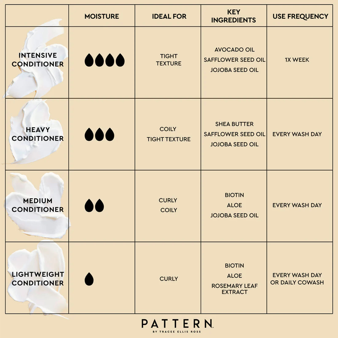 PATTERN Medium Conditioner (Original + Limited Edition Palo Santo)