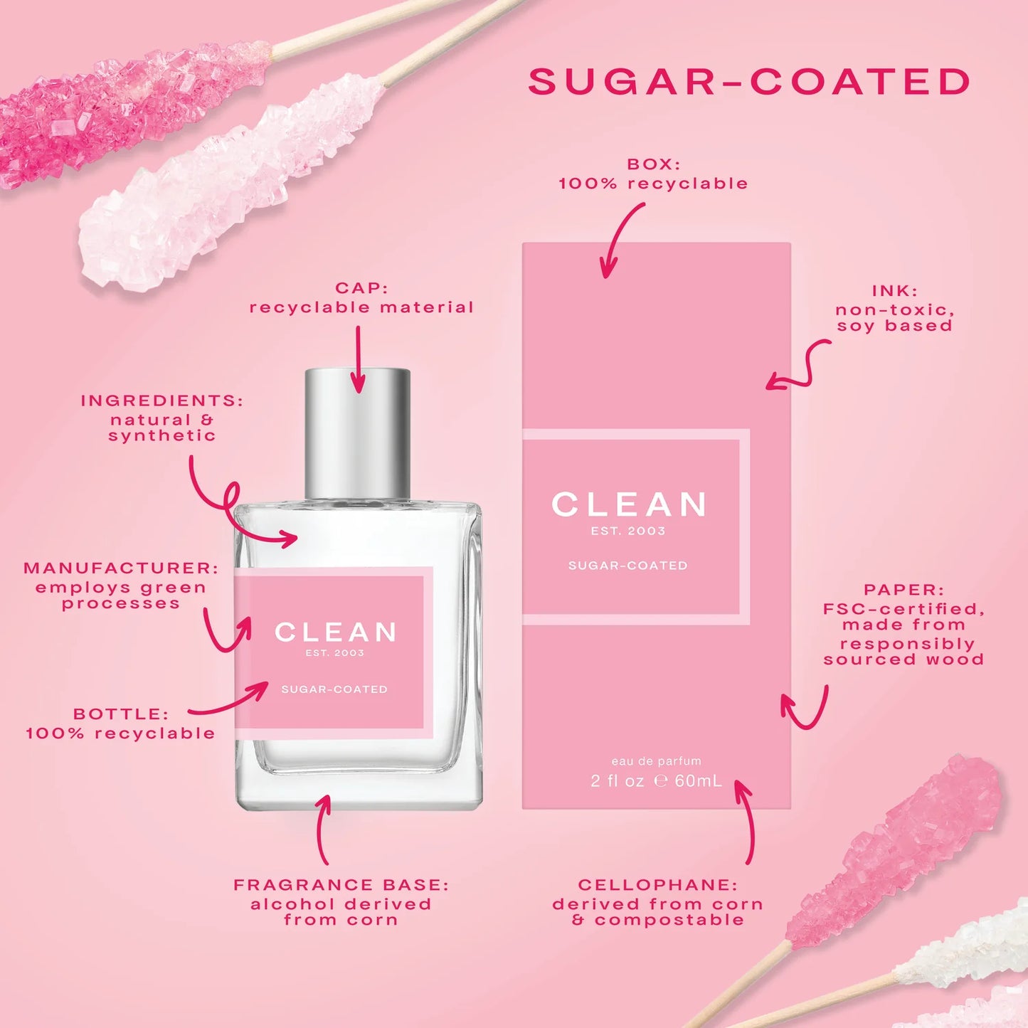 CLEAN CLASSIC – Sugar-Coated Eau de Parfum